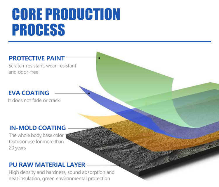 Painel de parede de pedra de PU Painel de parede de pedra de poliuretano 3D Painel de parede de painel de parede Peso leve artificial Pedra de ardósia